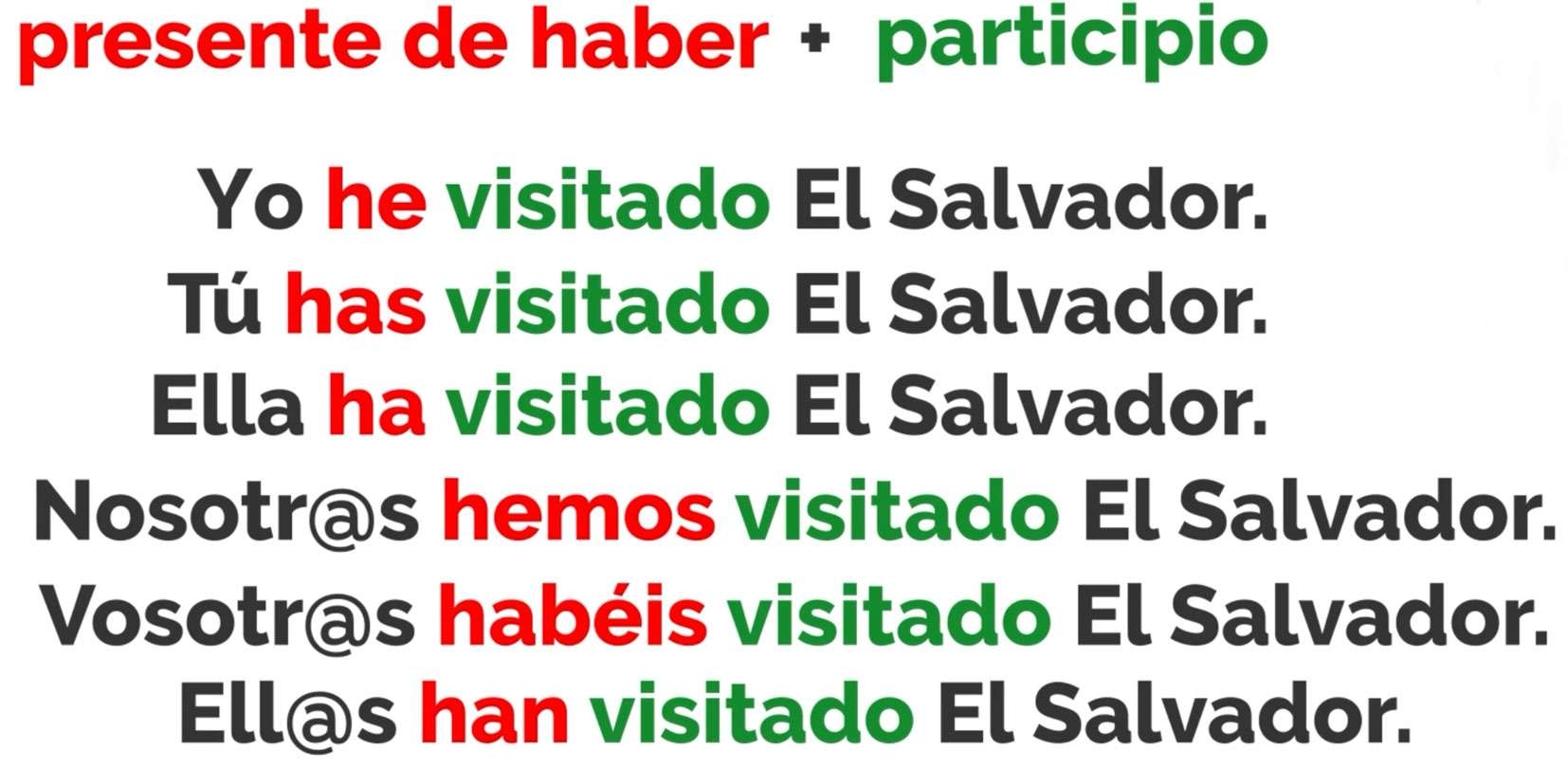 Spanish Present Perfect 3 Free Exercises 