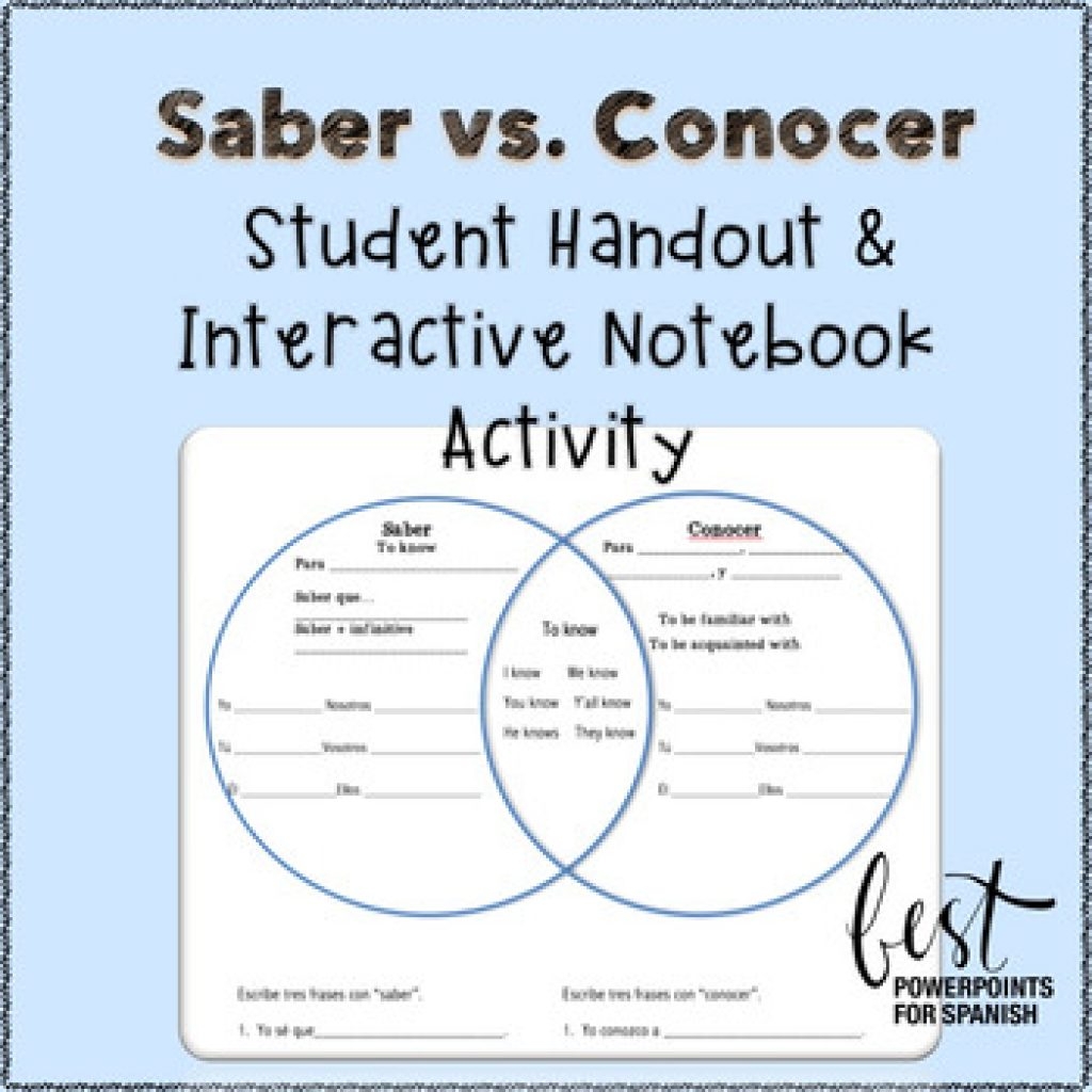 saber vs conocer practice
