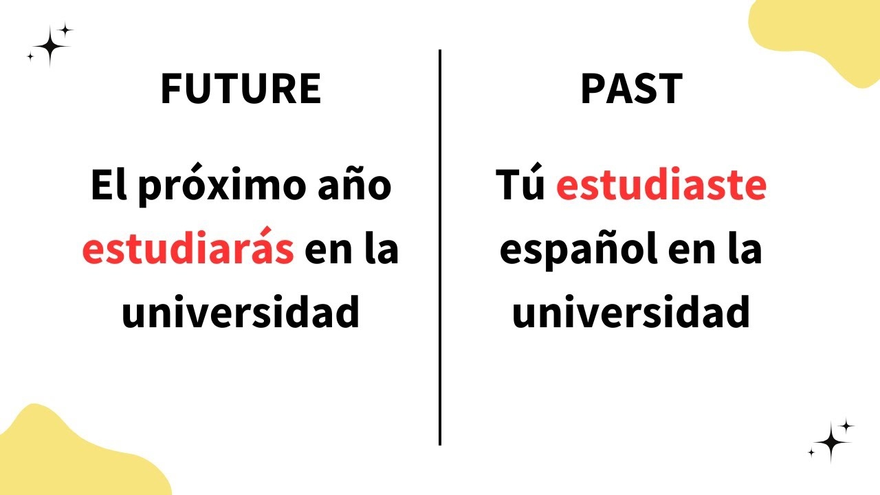 past tense of estudiar