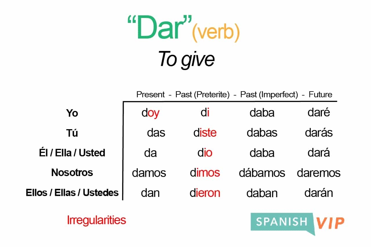 spanish conditional tense irregulars