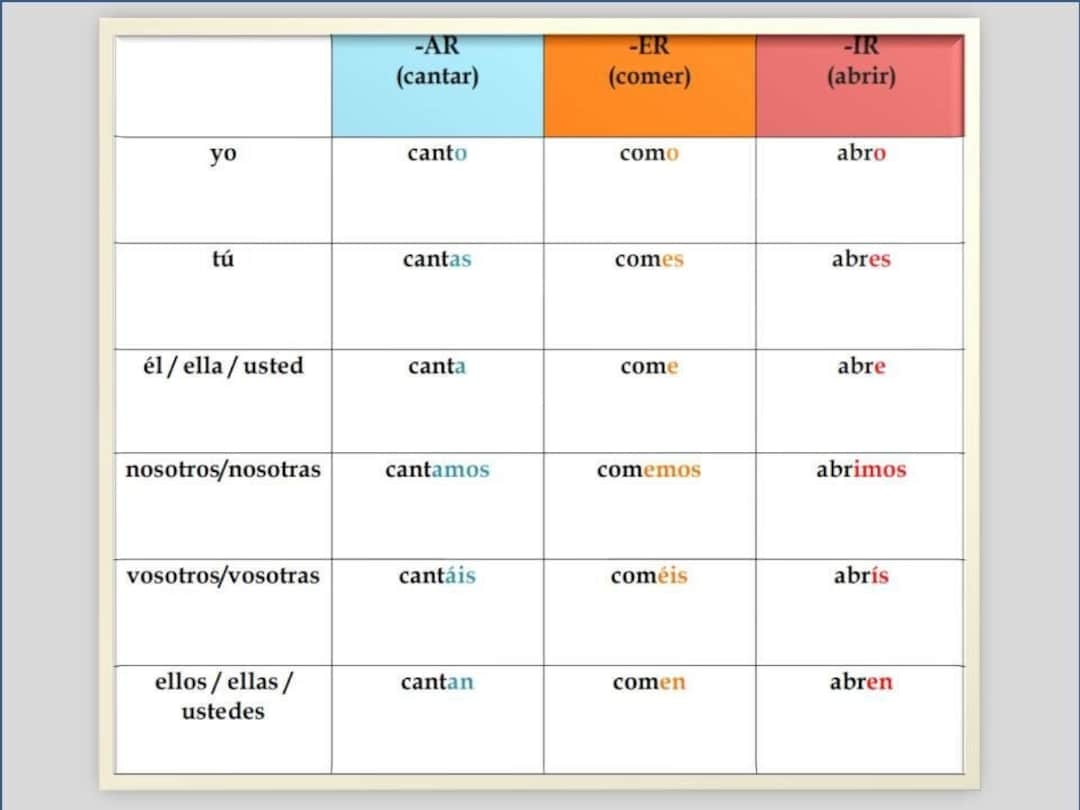 Spanish Verbs Conjugation Chart Grammar Classroom Poster digital Download Etsy