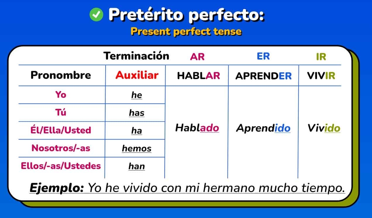 Speak Spanish Like A Pro Master These 8 Essential Conjugations