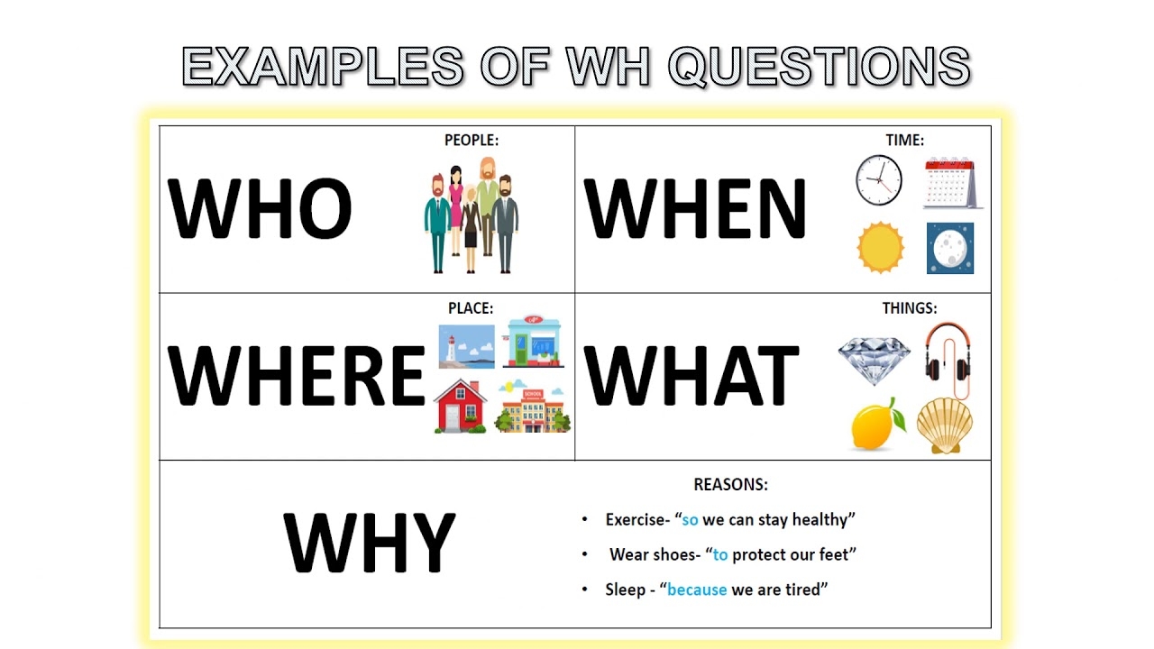 Speech Therapy Techniques WH Questions Speech Therapy Answering WH Questions Tips And Strategies YouTube