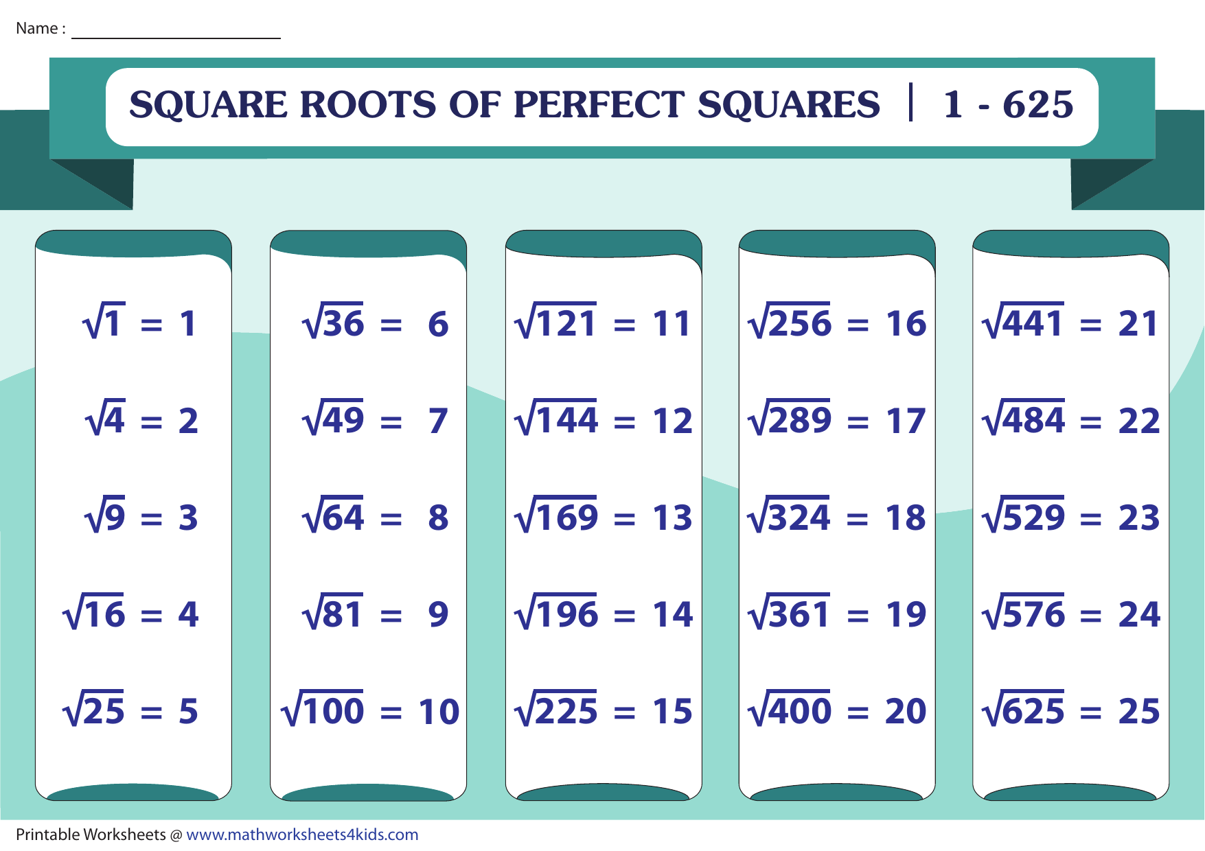 Square Roots Of Perfect Squares Worksheet