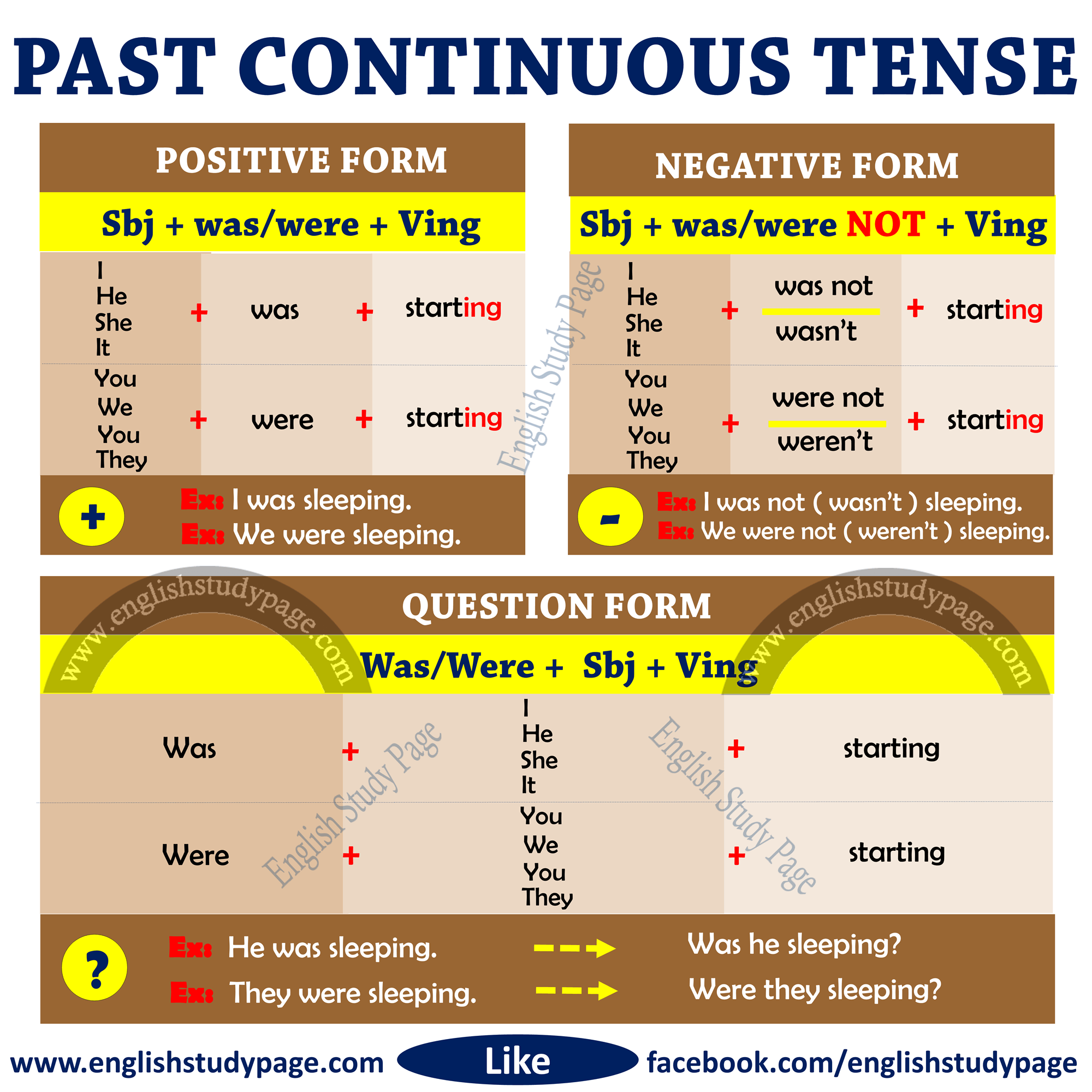 Structure Of Past Continuous Tense English Study Page Structure Of Past Continuous Tense English Study Page