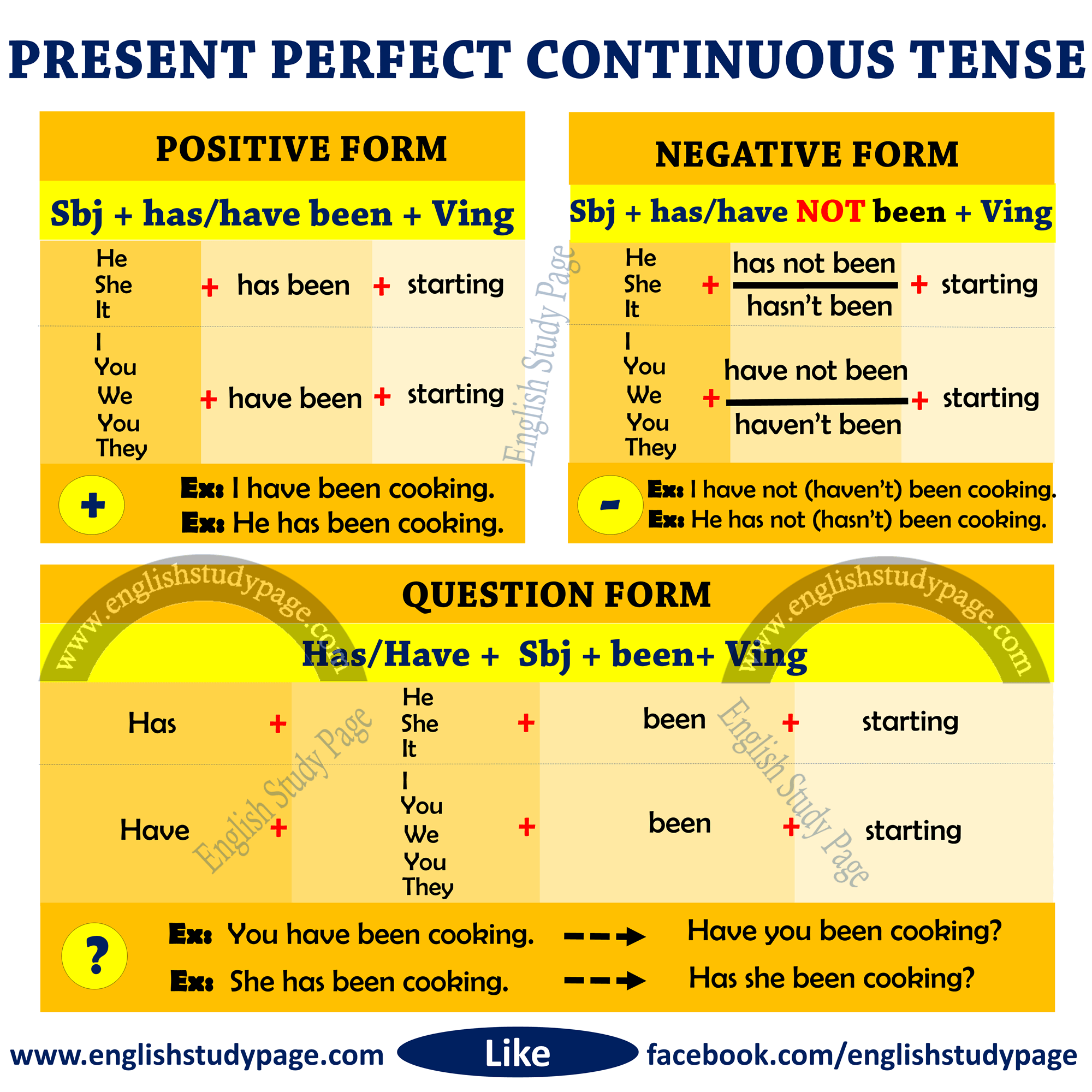 Structure Of Present Perfect Continuous Tense English Study Page Structure Of Present Perfect Continuous Tense English Study Page