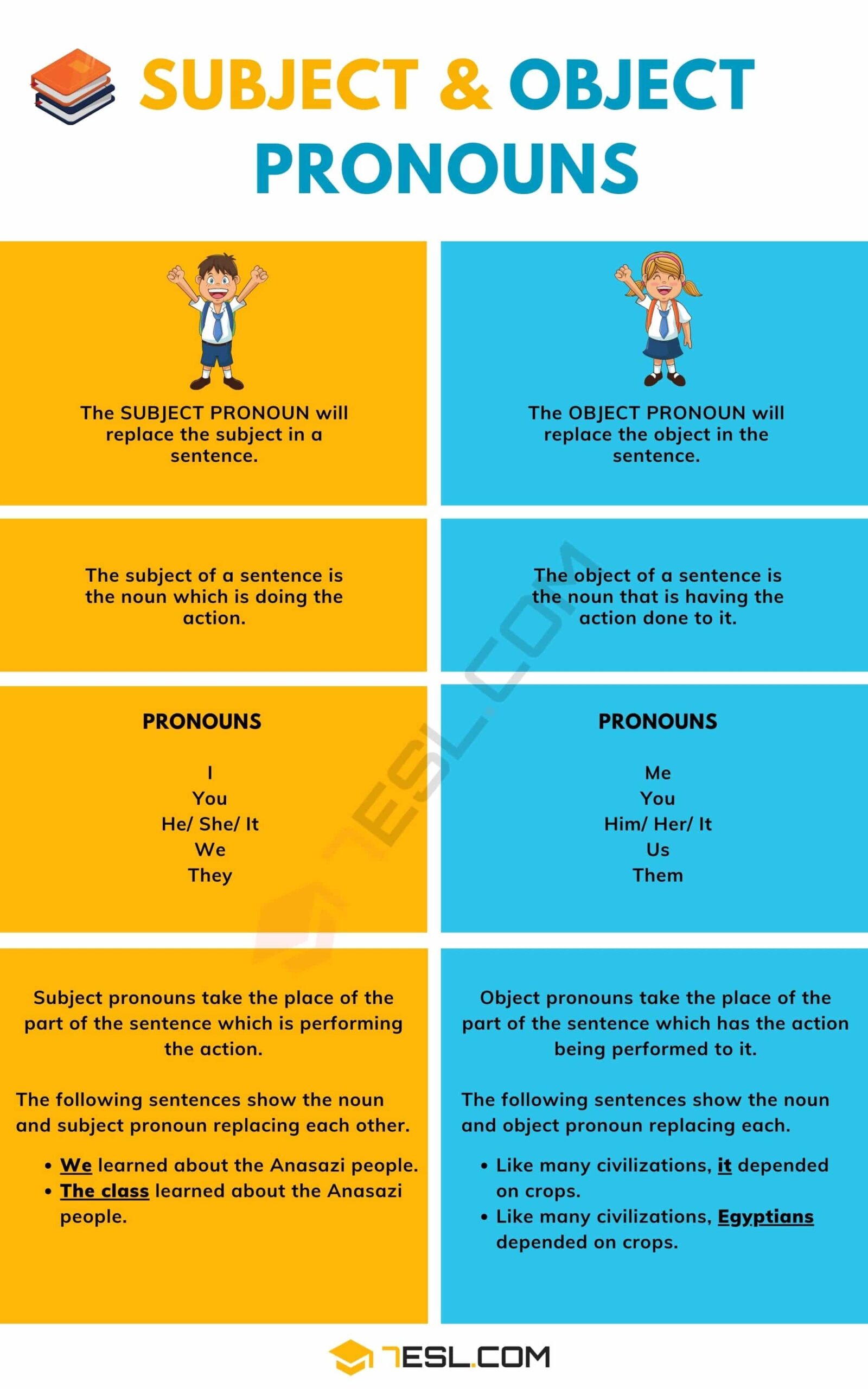 Subject Pronouns And Object Pronouns Useful Rules Usage 7ESL Subject Pronouns And Object Pronouns Useful Rules Usage 7ESL