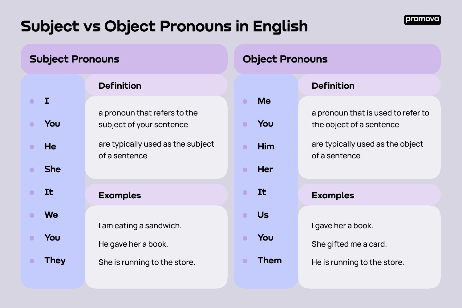 Subject Vs Object Pronoun Examples Difference Promova Promova Blog