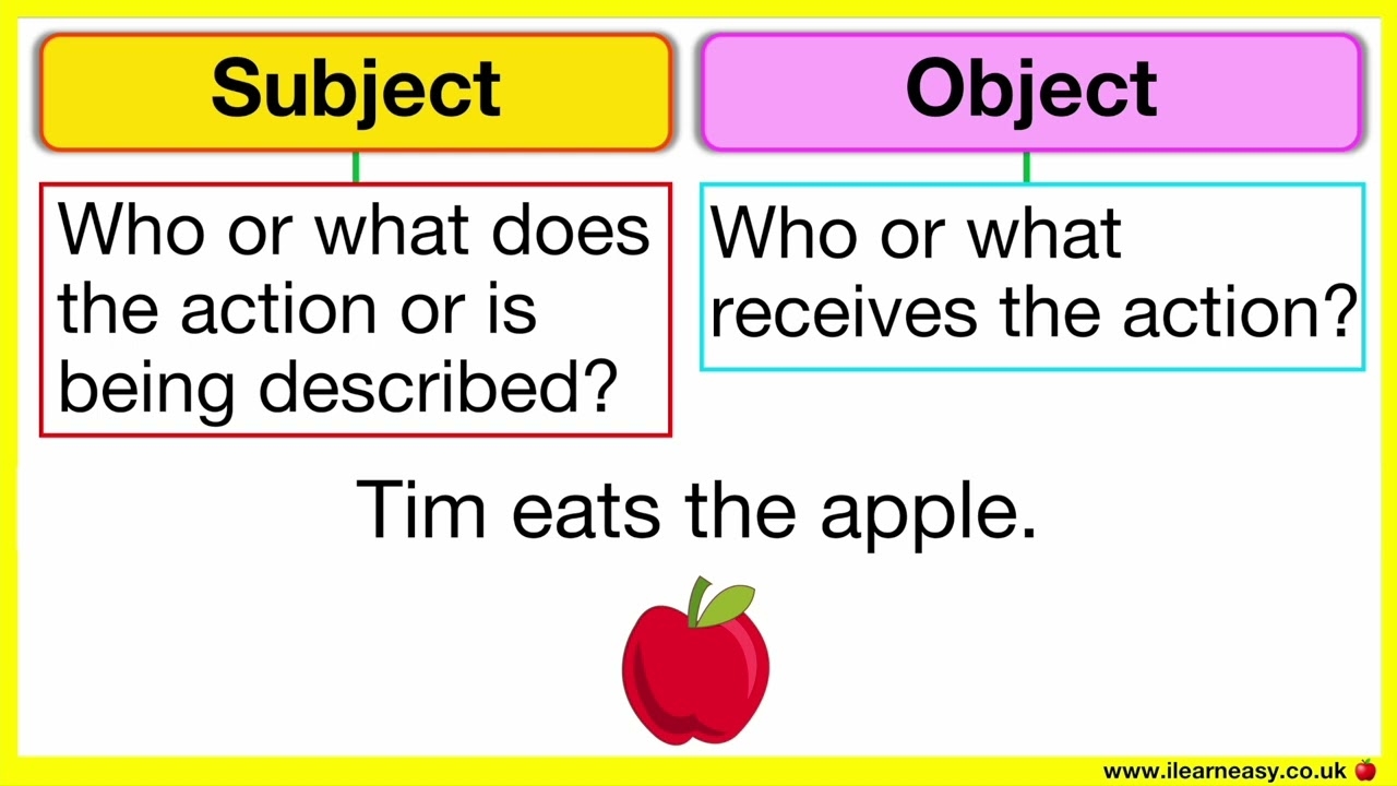 Subject Vs Object What s The Difference What Is The Subject What Is The Object With Examples YouTube