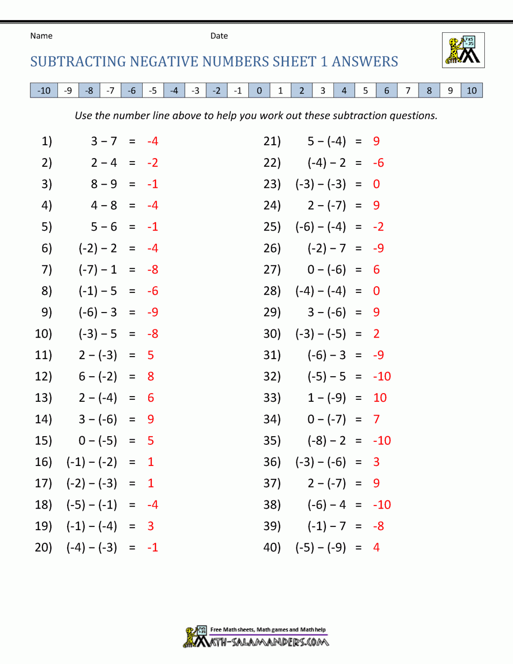 Subtracting Positive And Negative Numbers