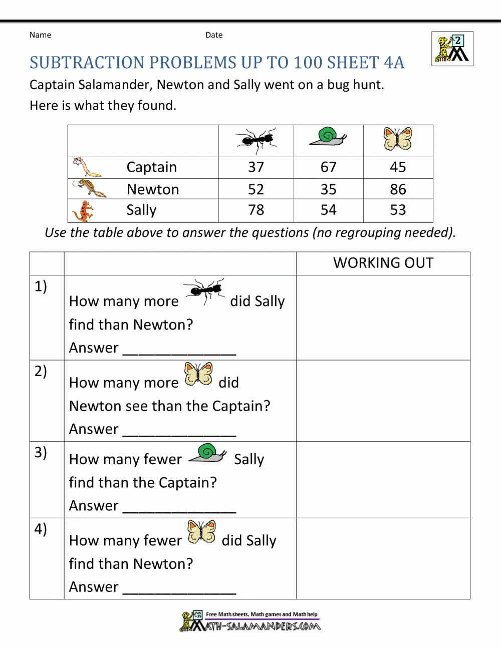 Subtraction Word Problems 2nd Grade