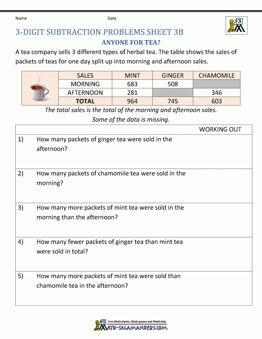 Subtraction Word Problems 3rd Grade Subtraction Word Problems 3rd Grade
