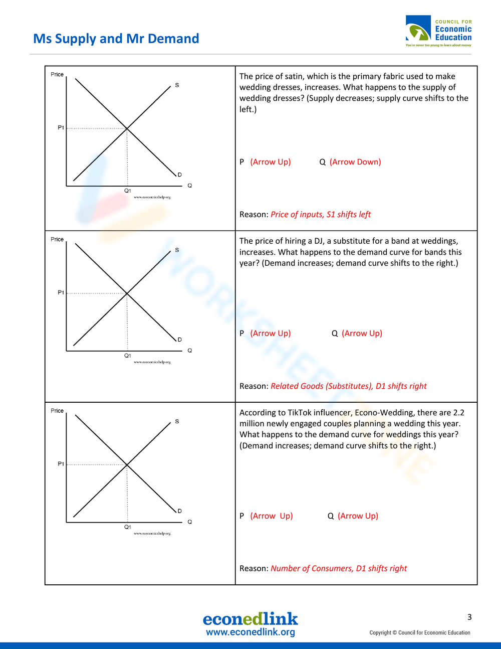 economics supply and demand worksheets
