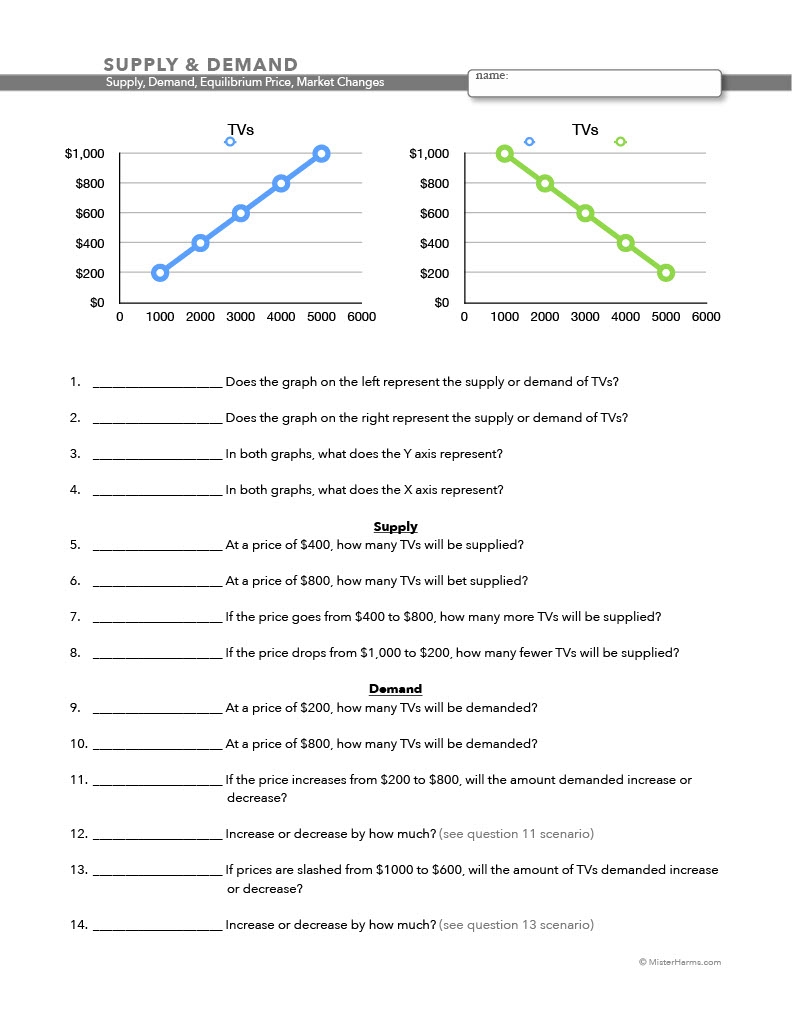 SUPPLY DEMAND Understanding Economics Notes Worksheet Distance Learning By Teach Simple