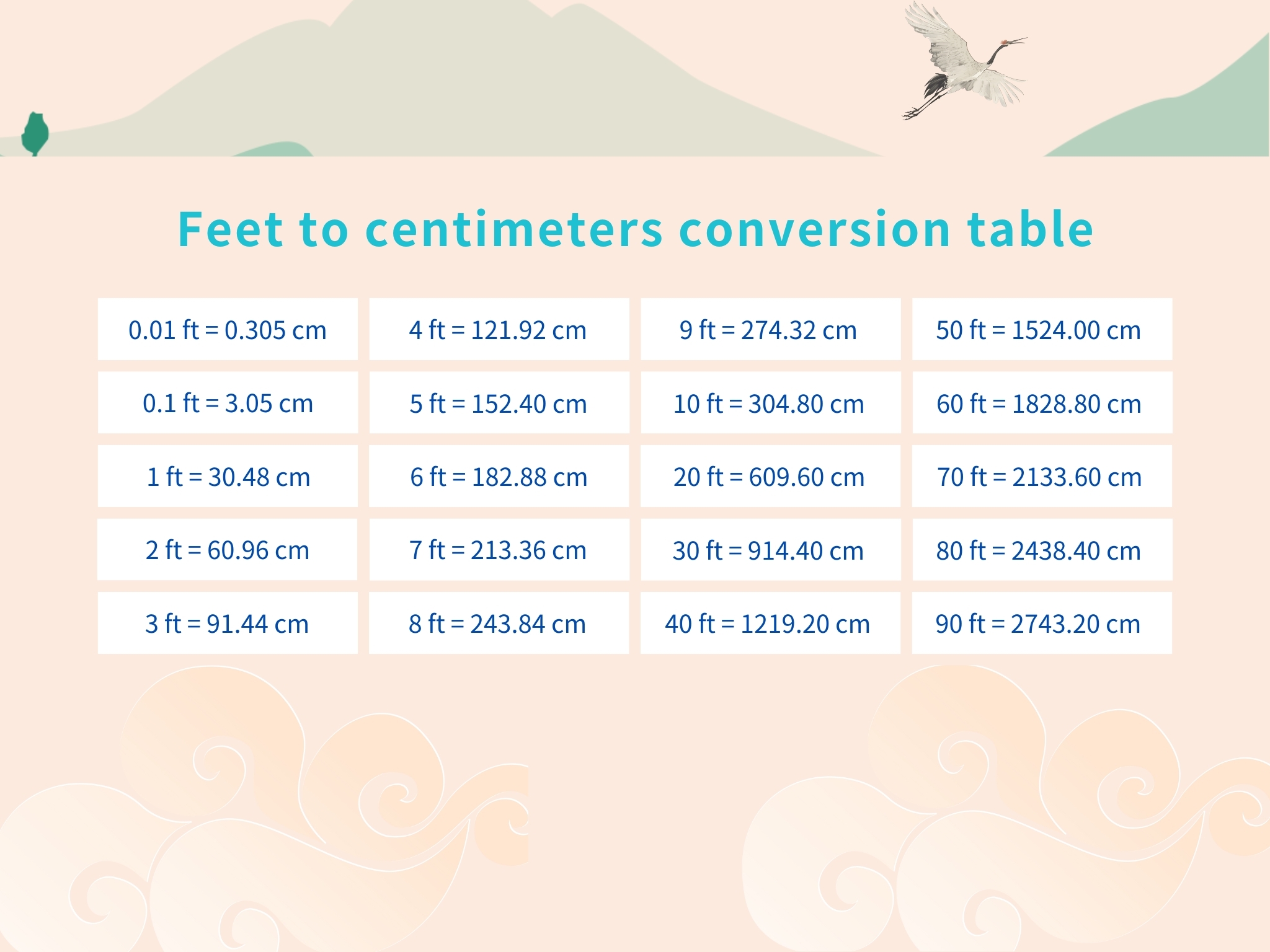 Tabla De Conversi n De Pulgadas Pies Y Cent metros Sunavin