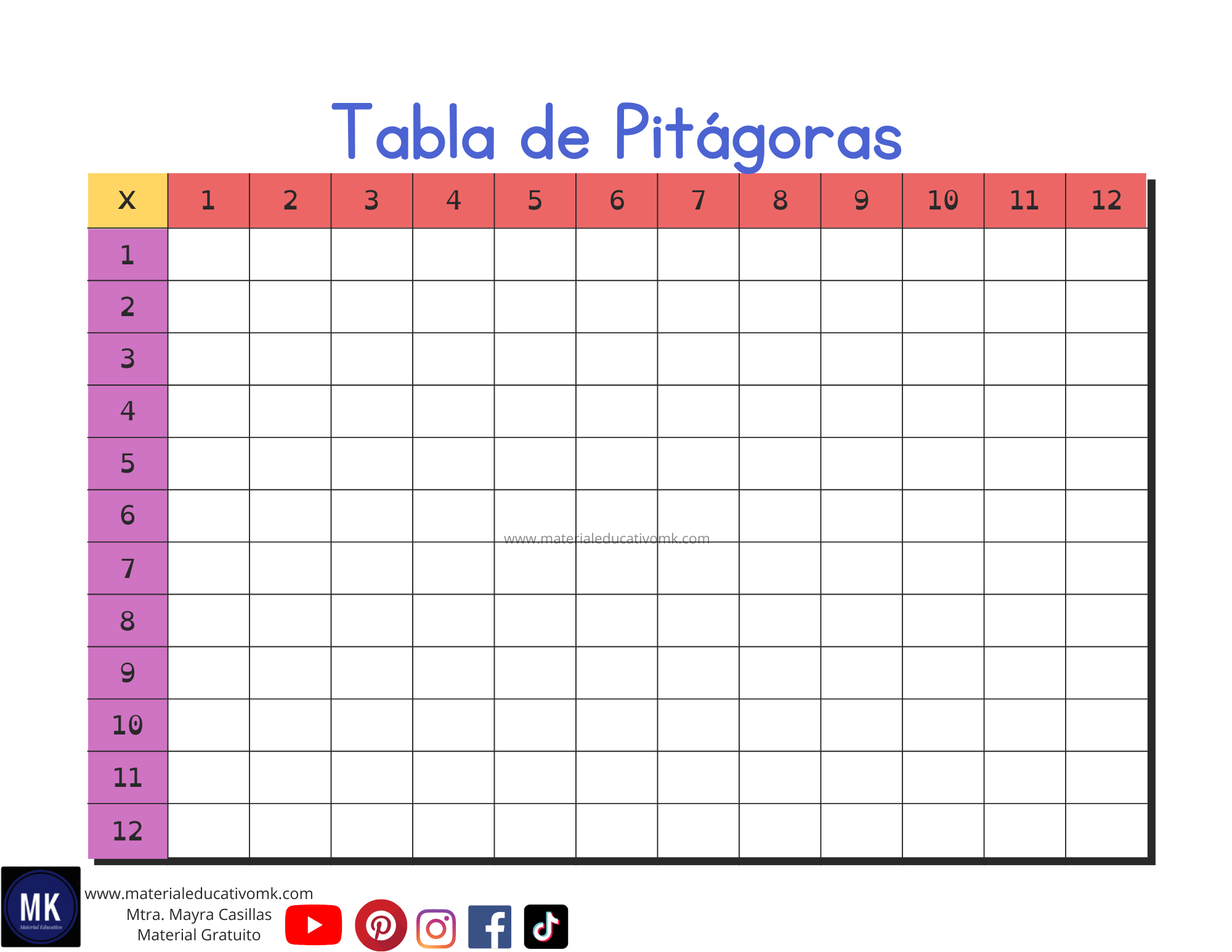 imprimir tabla tabla de multiplicar pitagorica