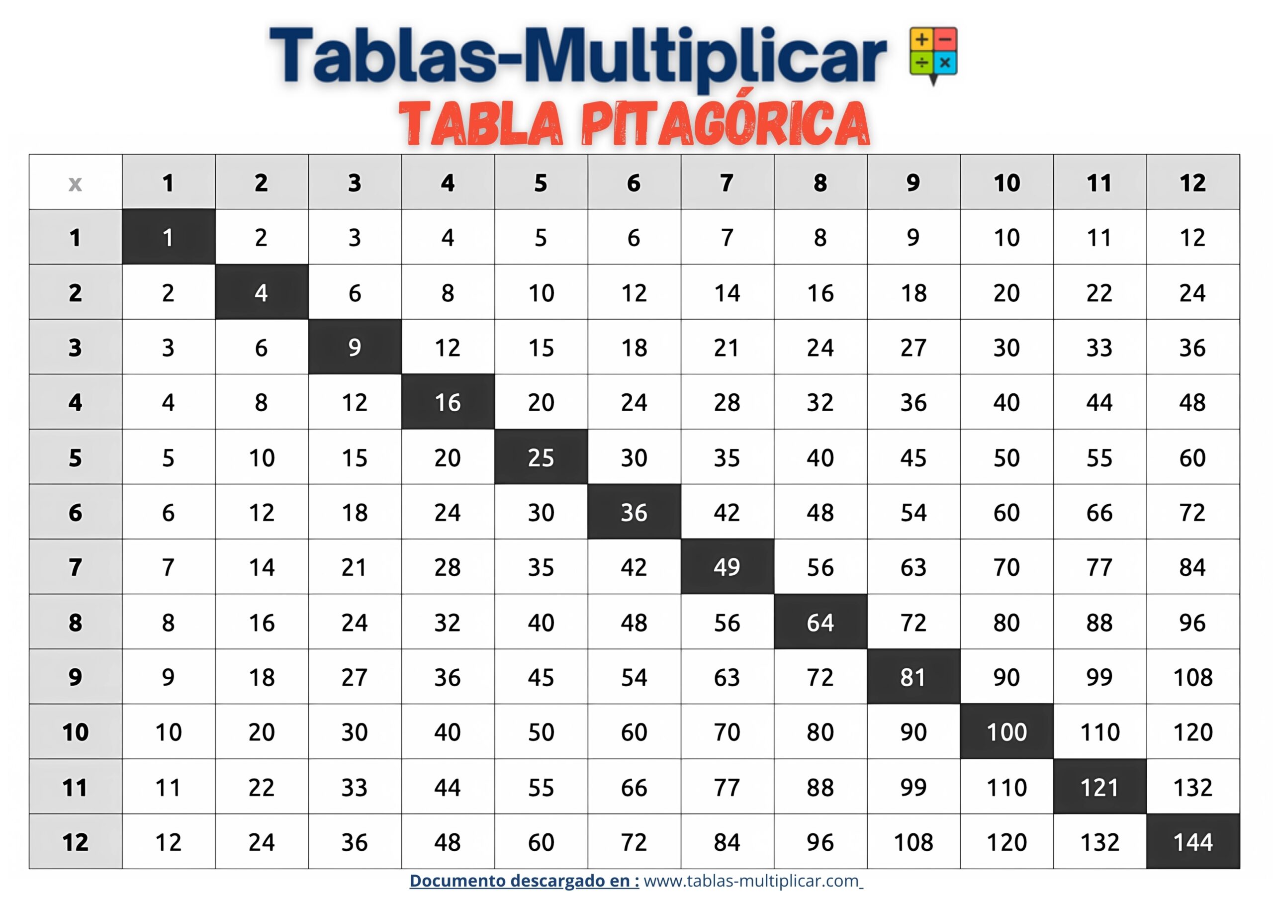 Tablas De Multiplicar Para Imprimir Tablas Multiplicar