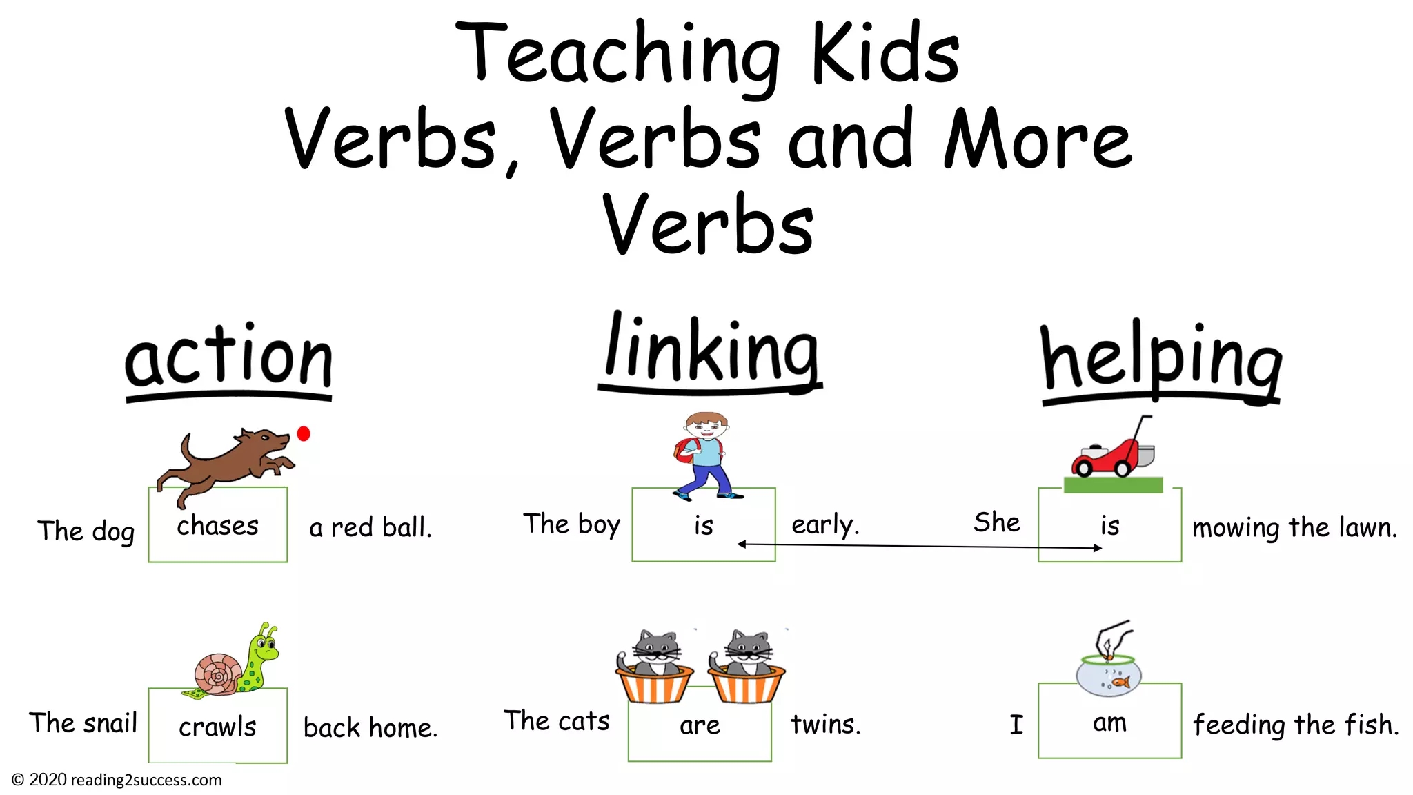 Teaching Kids Verbs Verbs And More Verbs Action Linking And Helping Verbs PDF