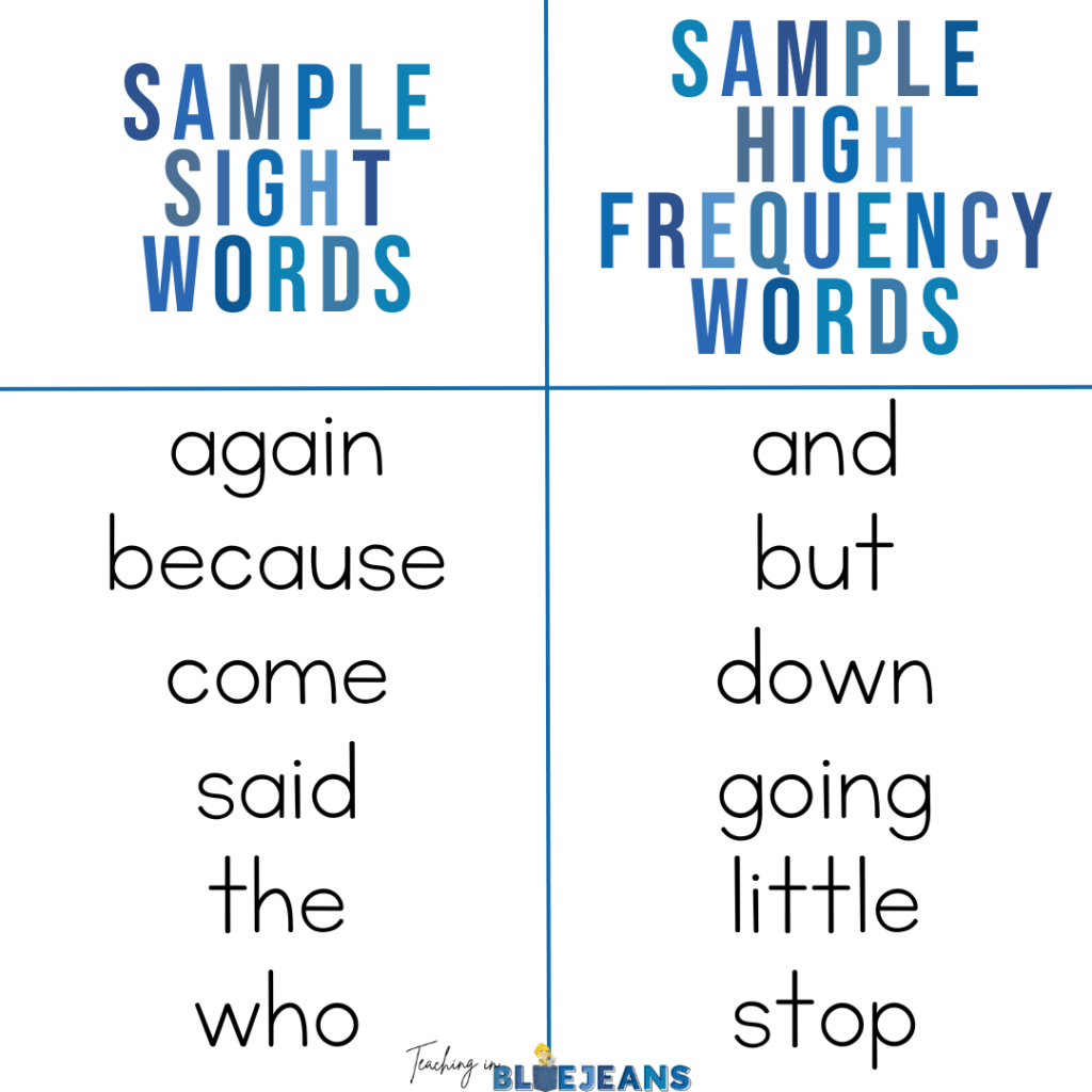 Teaching Sight Words And High Frequency Words