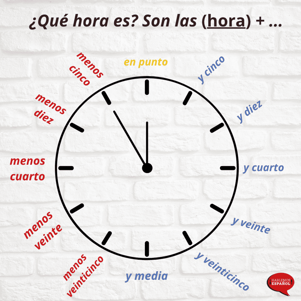 Tell The Time In Spanish Full Guide AUDIO EXERCISES 