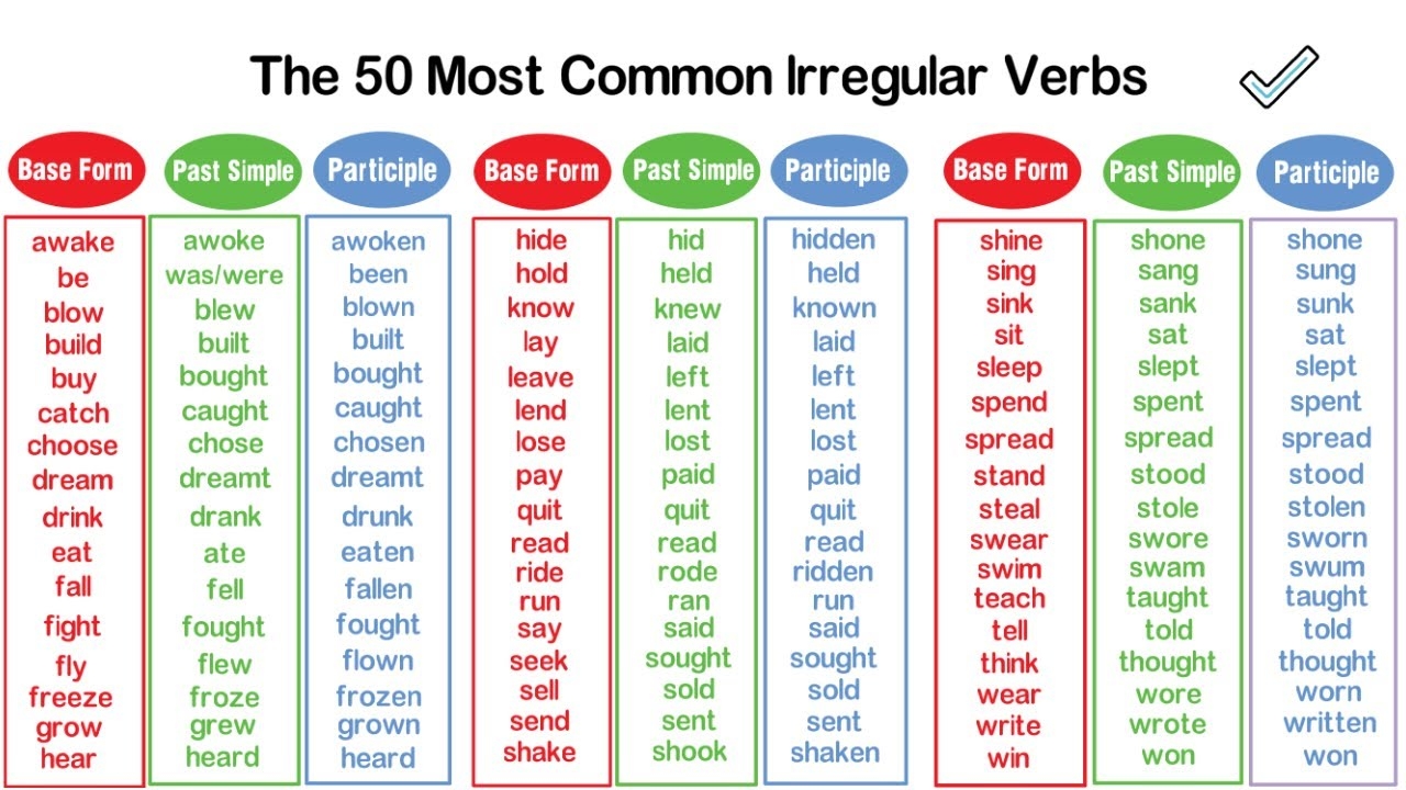past simple irregular verbs