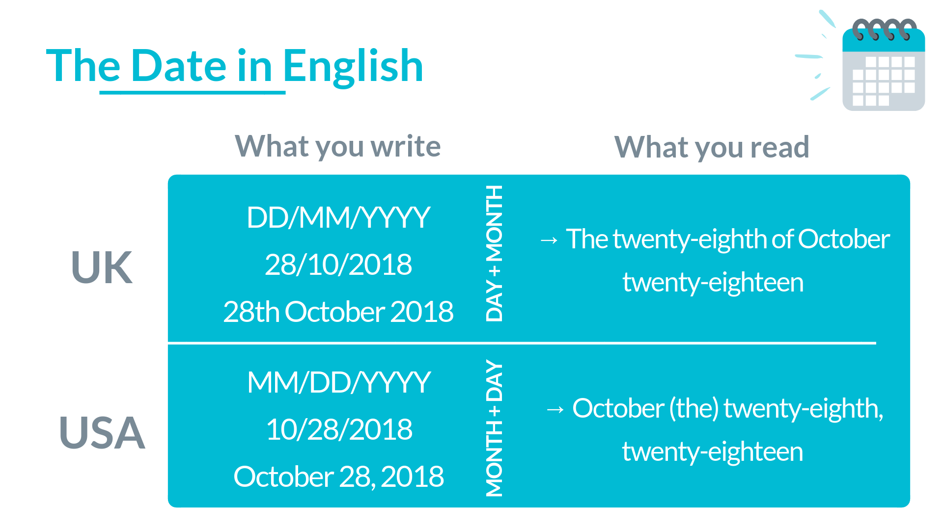 The Best Comprehensive Guide To Time And Dates In English Talaera