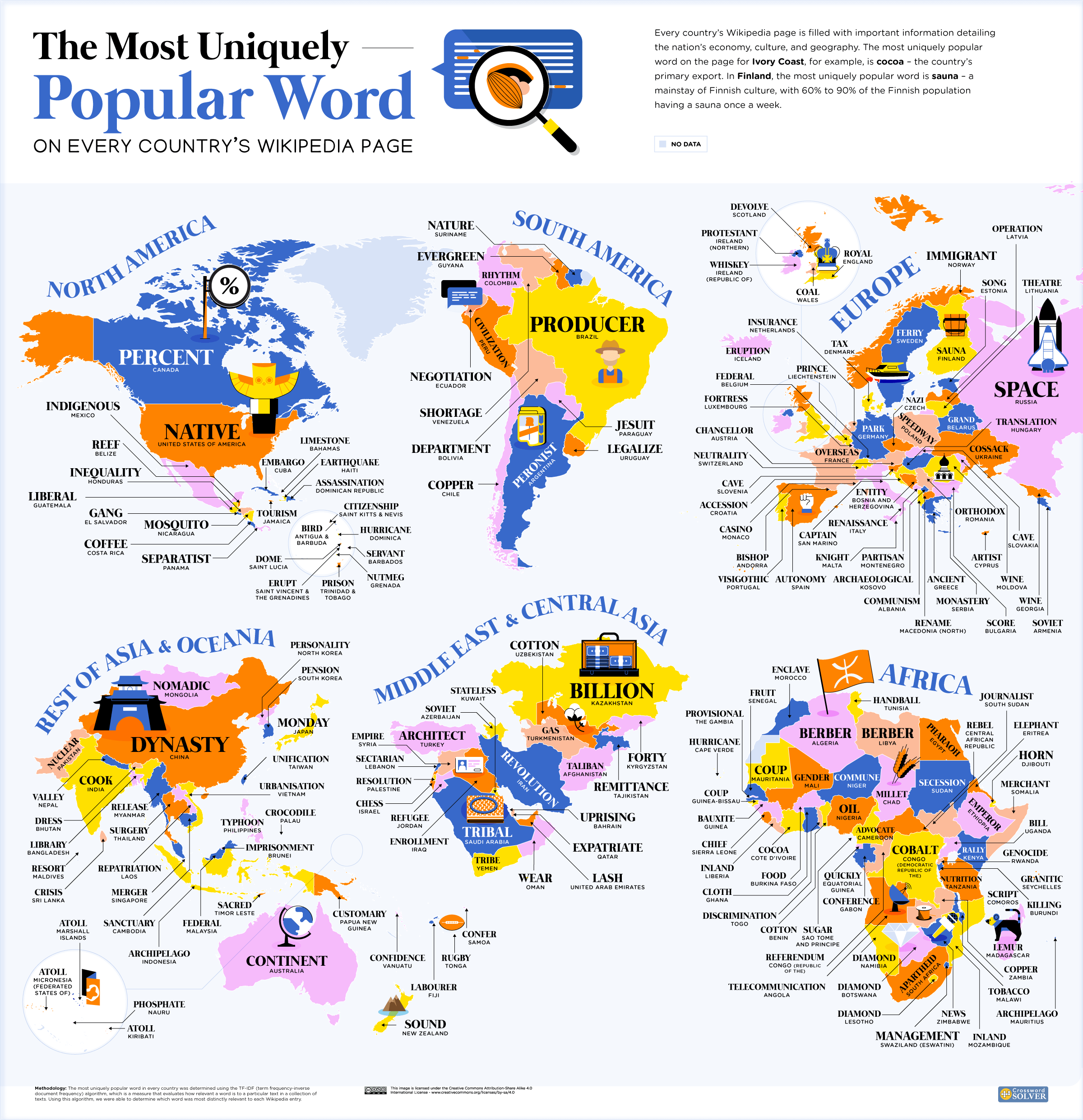 The Most Uniquely Popular Word On Each Country s Wikipedia Page Mapped Vivid Maps