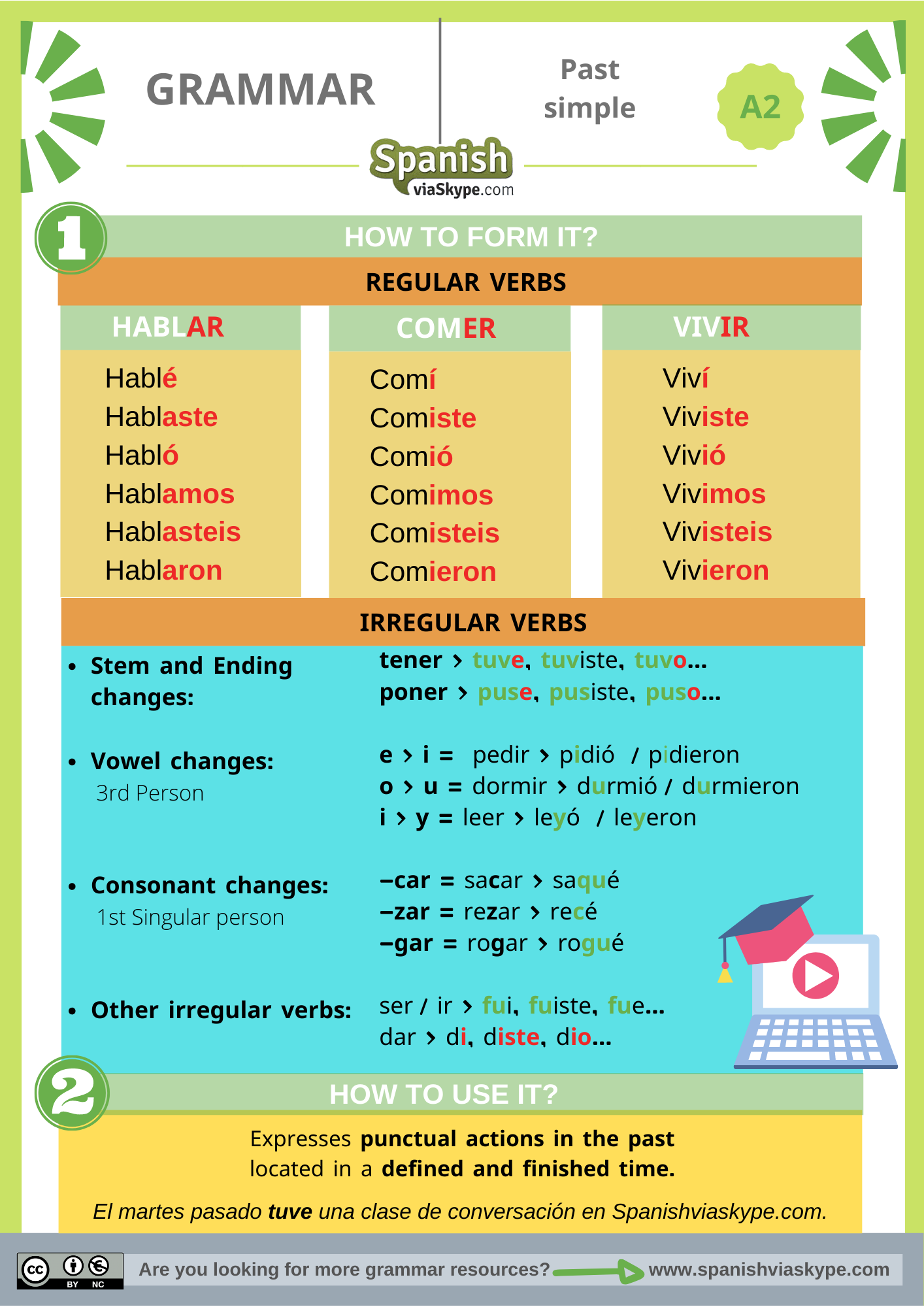The Past Simple In Spanish Spanish Via Skype The Past Simple In Spanish Spanish Via Skype