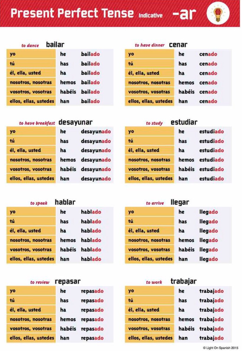 The Present Perfect Tense In Spanish My MFL Box