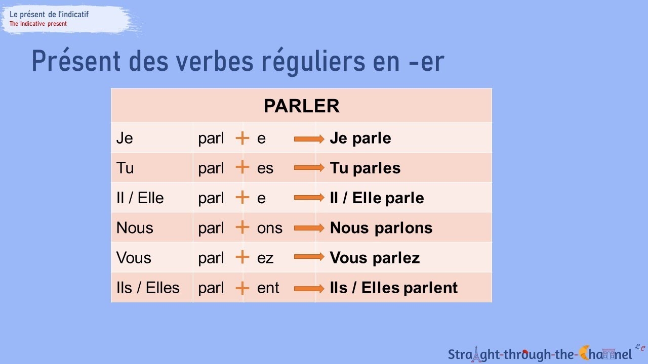 The Present Tense In French YouTube