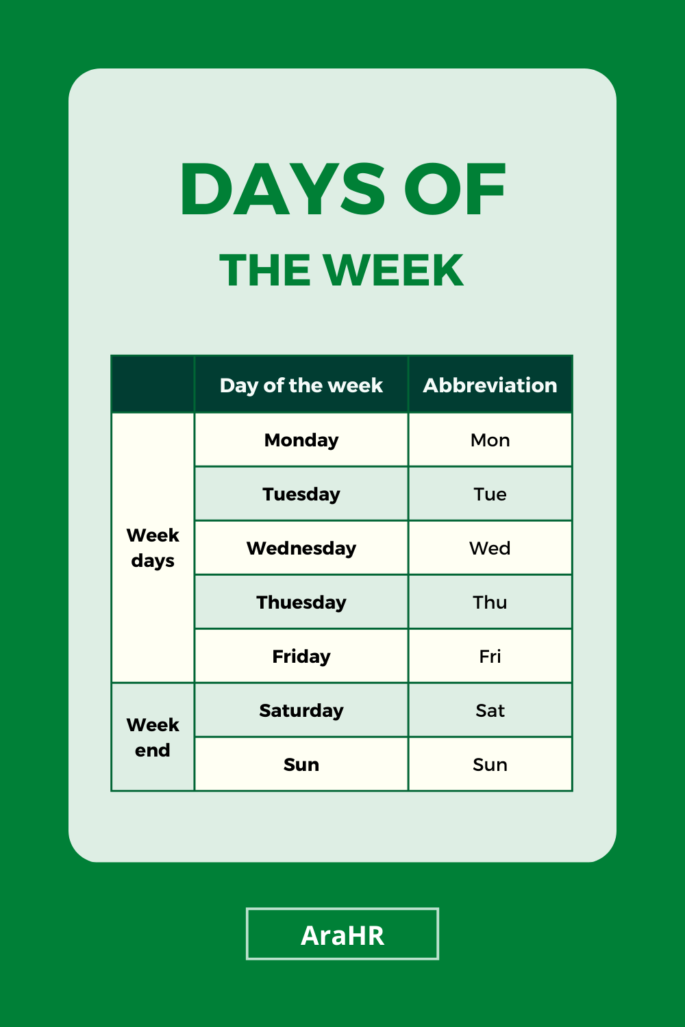 The Seven Days Of The Week The Seven Days Of The Week