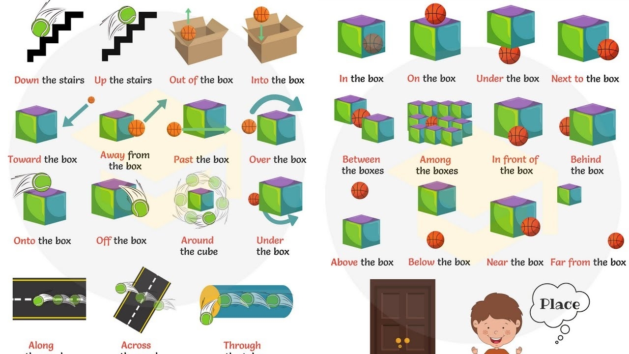 The Super Easy Way To Learn Prepositions Of Place And Movement In English YouTube