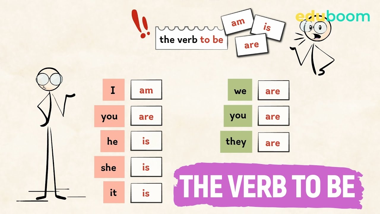 The Verb To Be Ingl s En Ingl s Principiantes YouTube