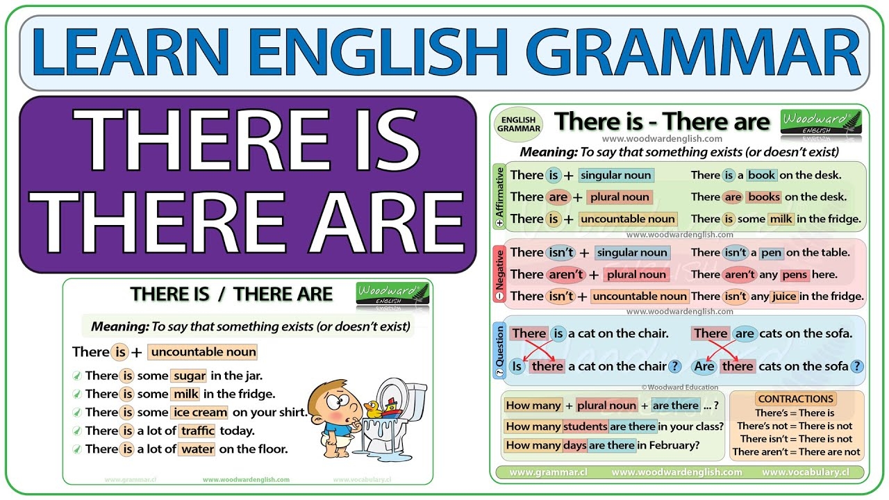THERE IS THERE ARE In English Sentences Questions Learn English Grammar Woodward English YouTube