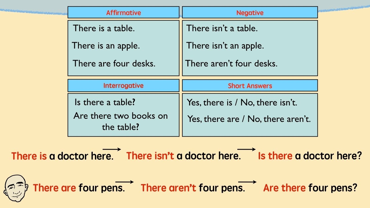 There Is There Are Short Answers Test Learn English Mark Kulek ESL YouTube