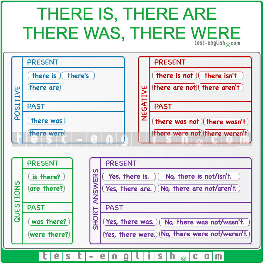 There Is There Are There Was There Were Test English