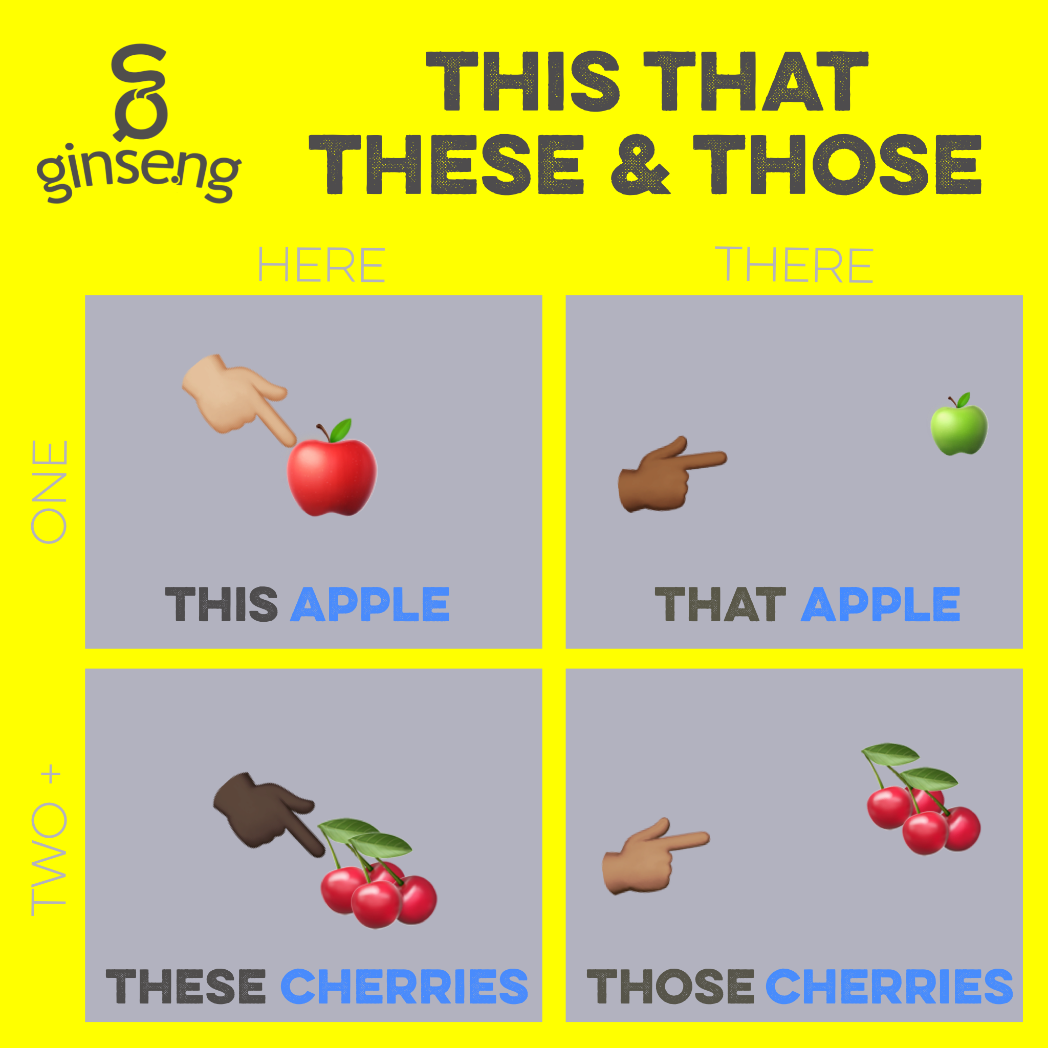 This That These Those Demonstrative Determiners Ginseng English Learn English