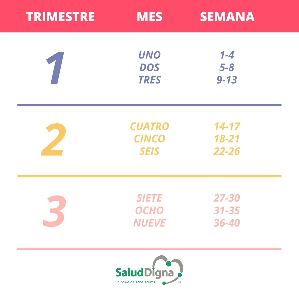 Tienes 14 Semanas Est s En Tu Cuarto Mes De Embarazo Con Esta Tabla Puedes Conocer Cu ntos Meses Tienes Seg n Tus Semanas De Gestaci n 