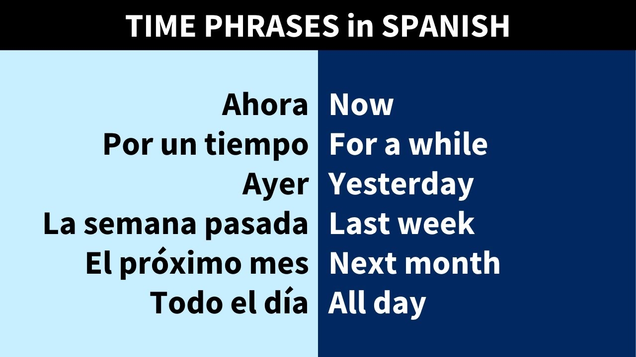 Time Phrases In Spanish YouTube
