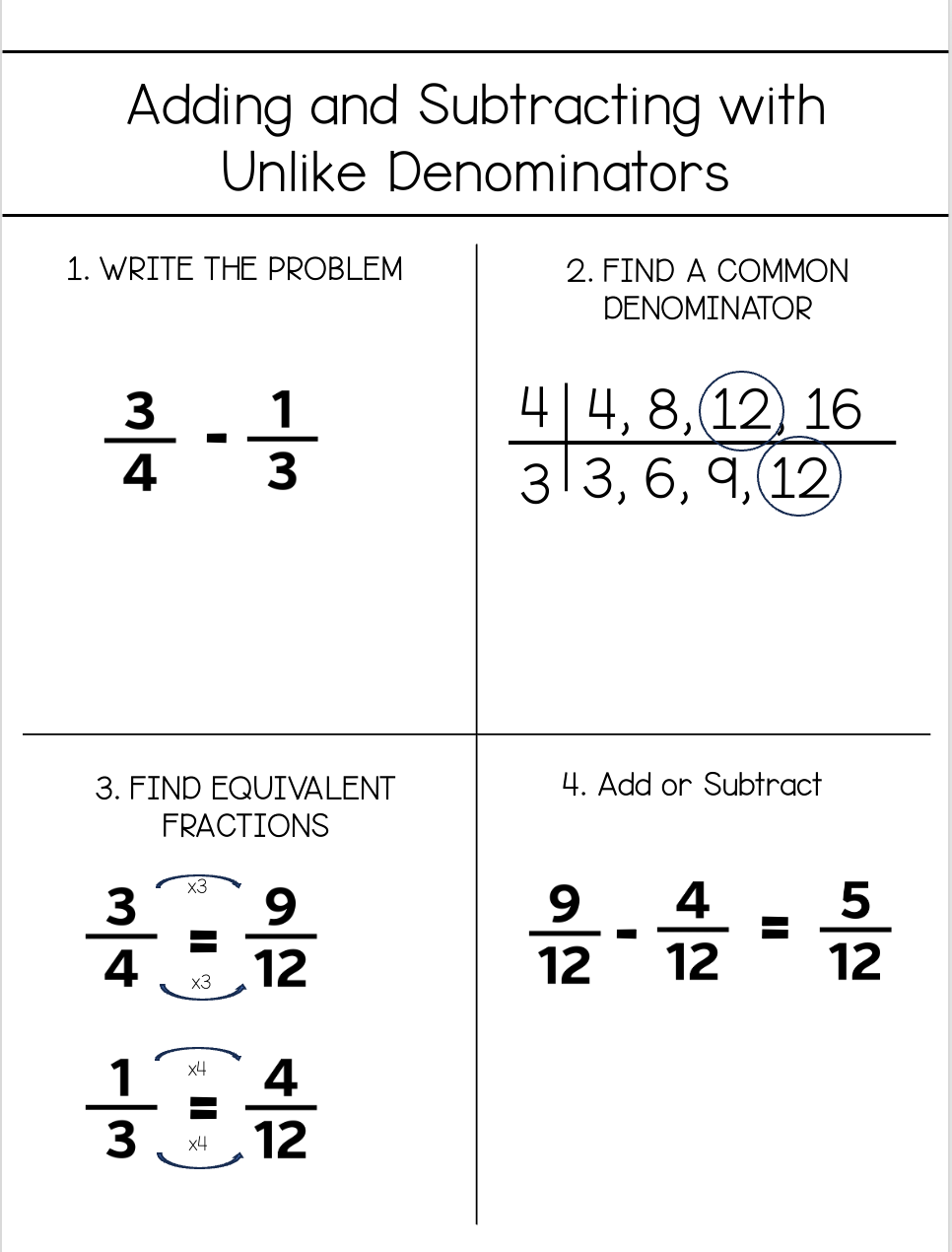 Tips For Adding And Subtracting Fractions With Unlike Denominators Tips For Adding And Subtracting Fractions With Unlike Denominators