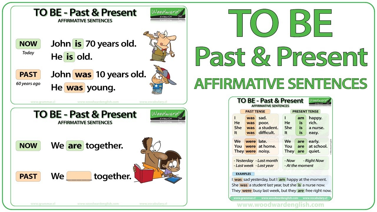 TO BE Past Present Tense Affirmative Sentences WAS And WERE In English YouTube