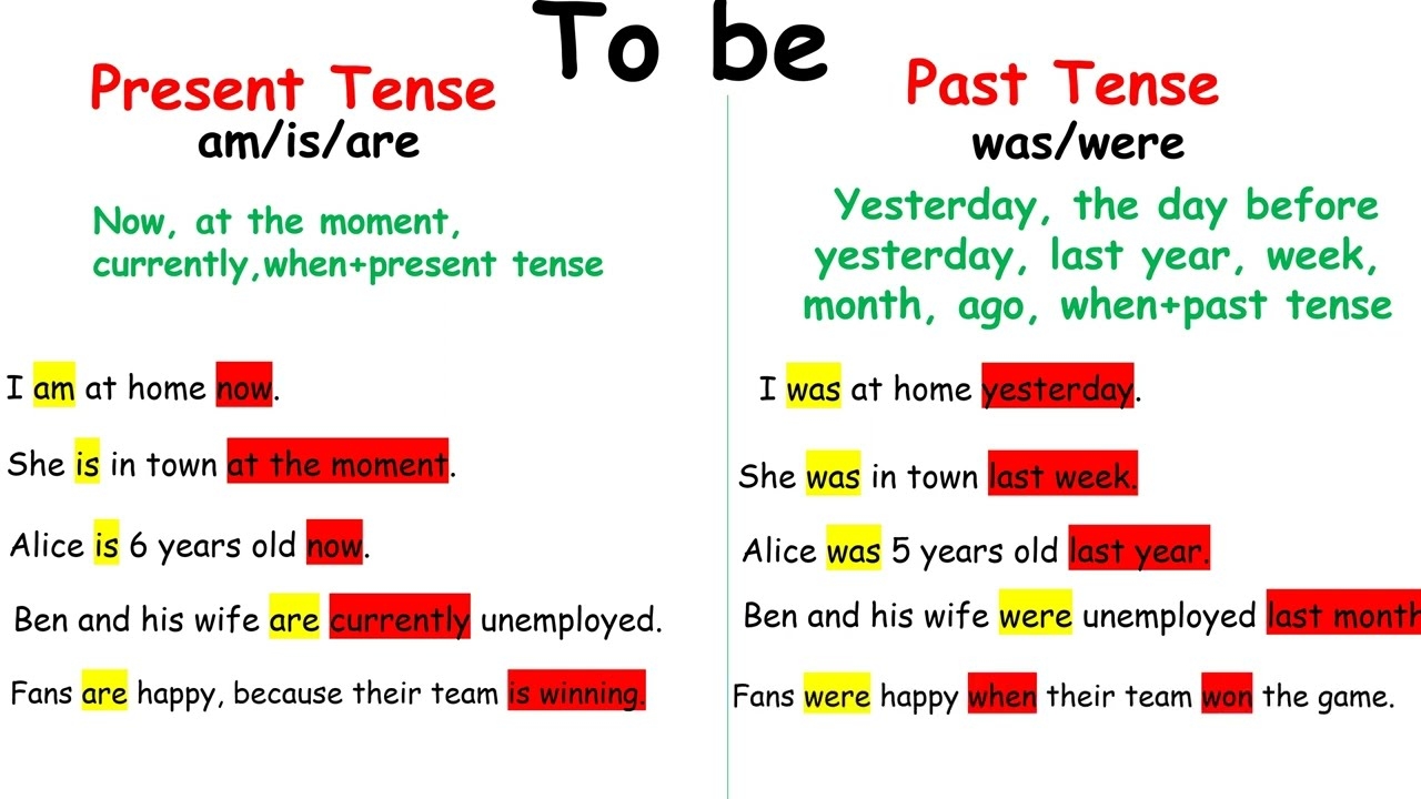 To Be Past Tense YouTube