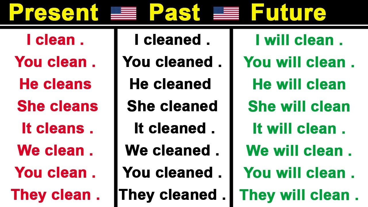 To Clean Netwaye Simple Present Simple Past Simple Future And Conditional YouTube To Clean Netwaye Simple Present Simple Past Simple Future And Conditional YouTube
