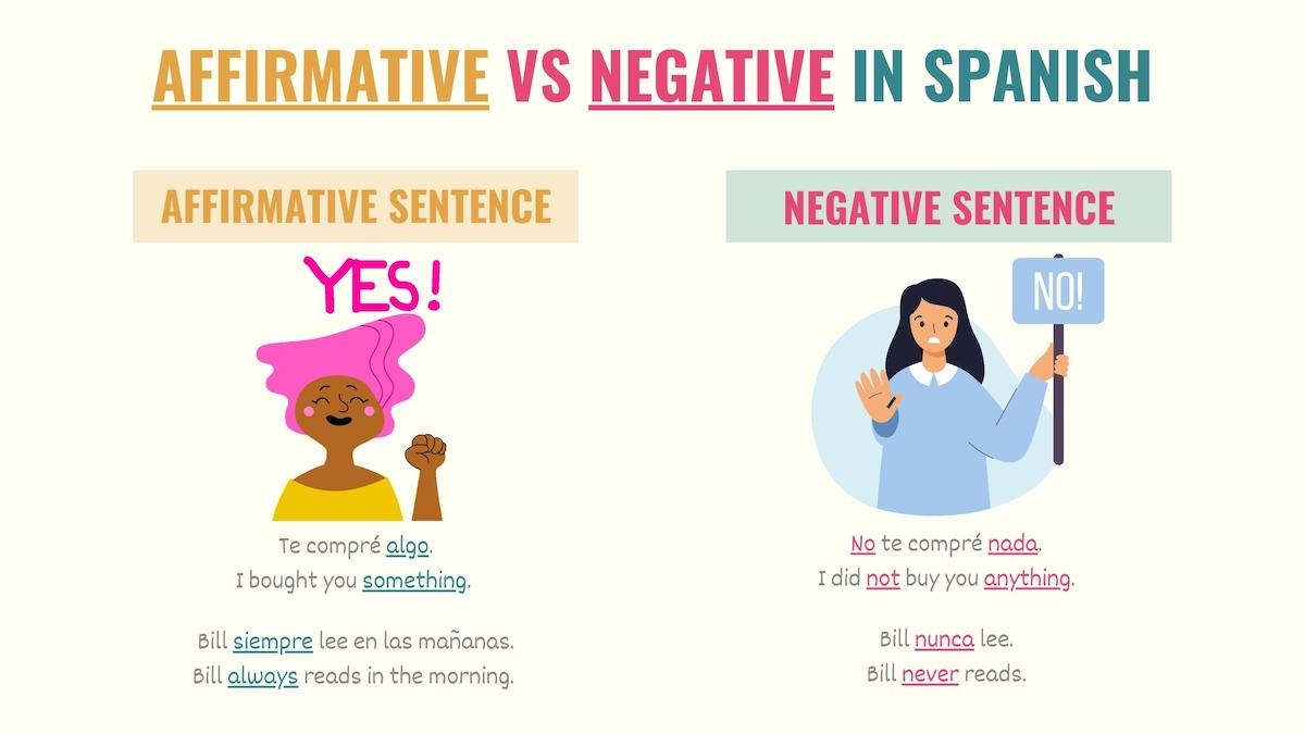 Top 9 Affirmative And Negative Words In Spanish Tell Me In Spanish