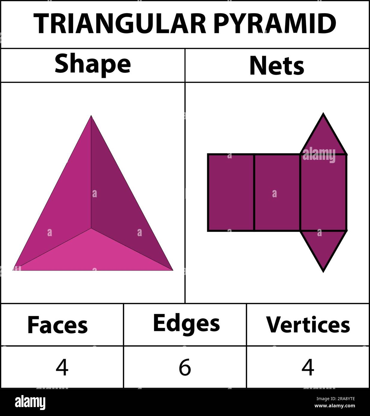 Triangular Pyramid Nets Faces Edges And Vertices Geometric Figures Are Set Isolated On A White Backdrop Geometric 3d Shapes Nets In Mathematics Stock Vector Image Art Alamy