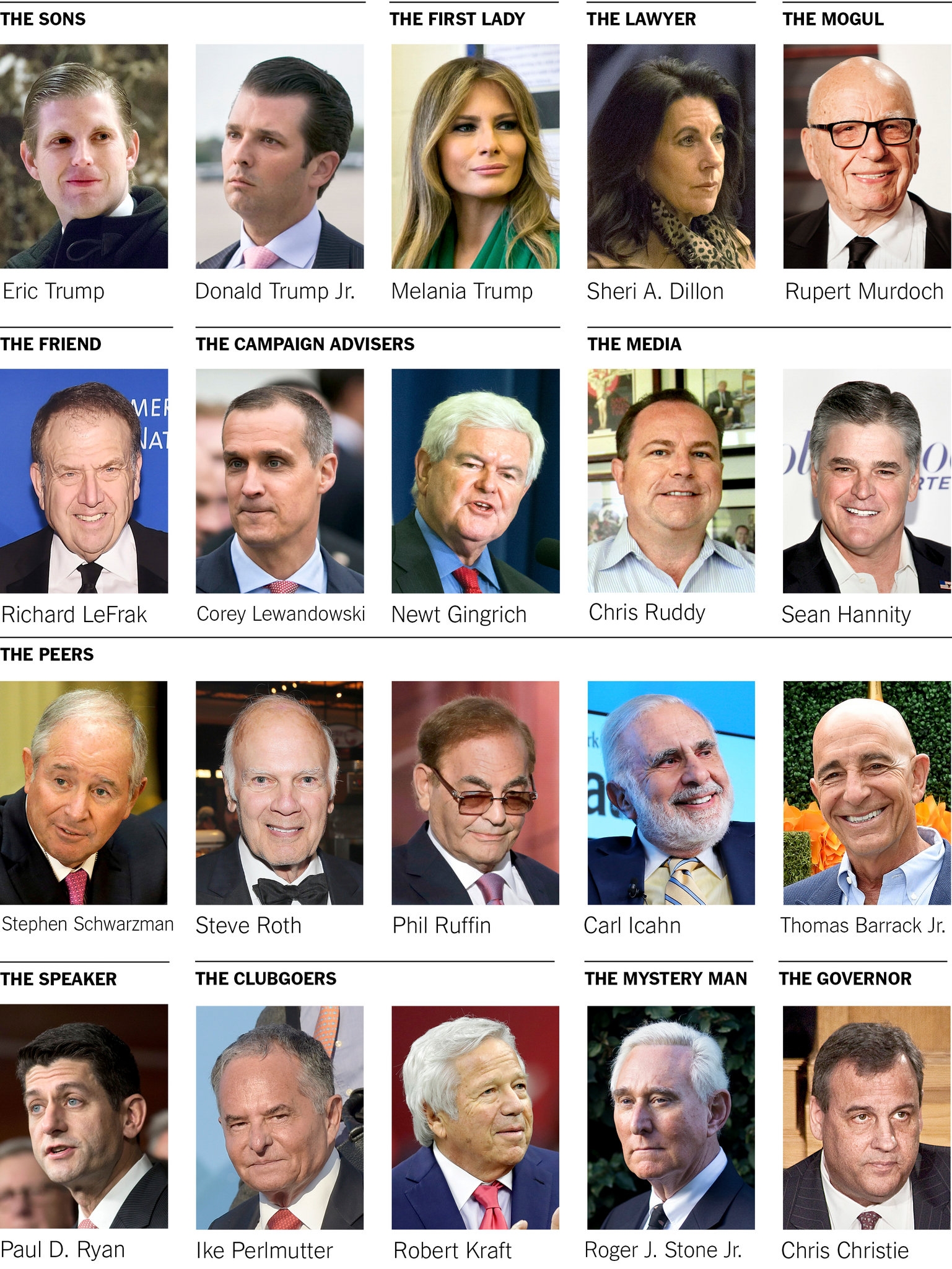 Trump Reaches Beyond West Wing For Counsel The New York Times