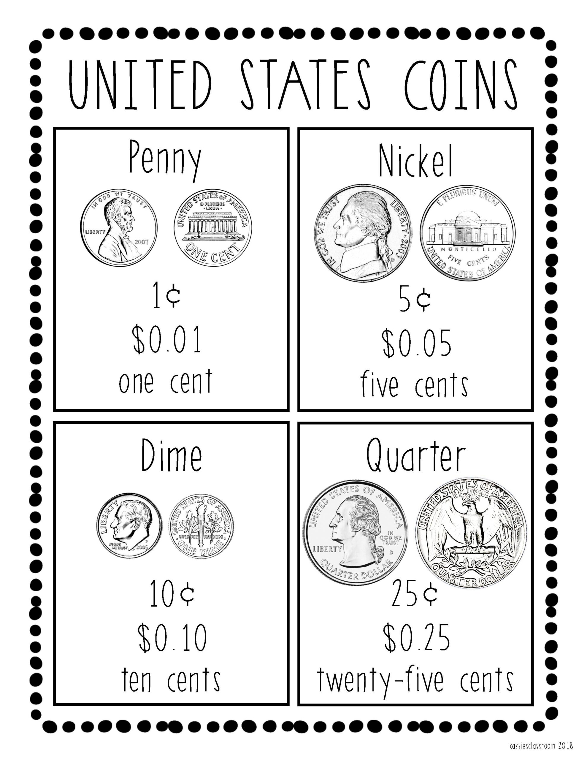 U S Coins Poster By Cassie s Classroom TPT