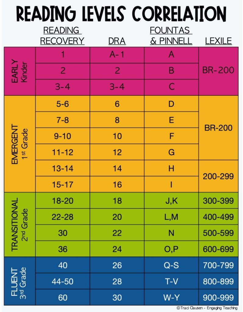 Understanding Reading Levels How They Are Assessed Prodigy