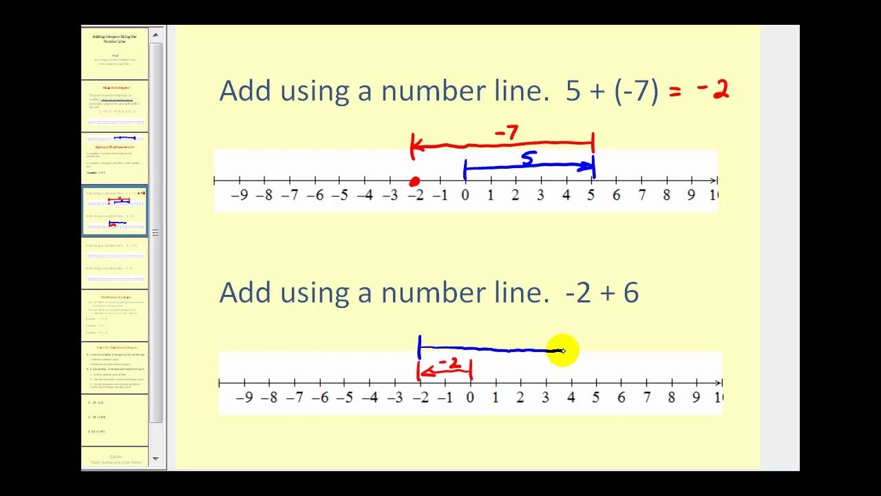 Unit 2 3 Adding Integers On A Number LIne MR MART NEZ S MATH VIRTUAL CLASSROOM JH