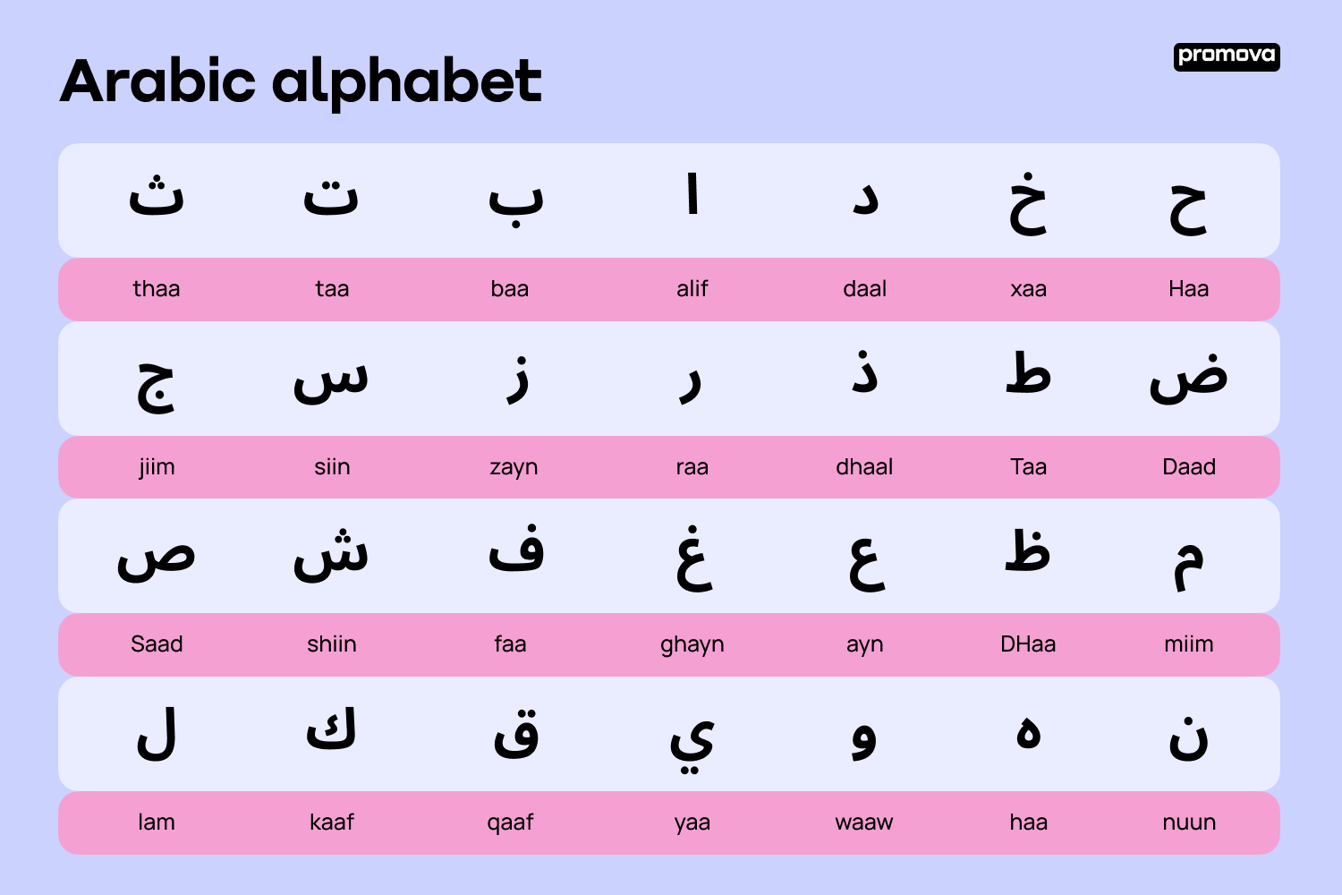 Unlocking The Arabic Alphabet A Comprehensive Guide Promova Blog